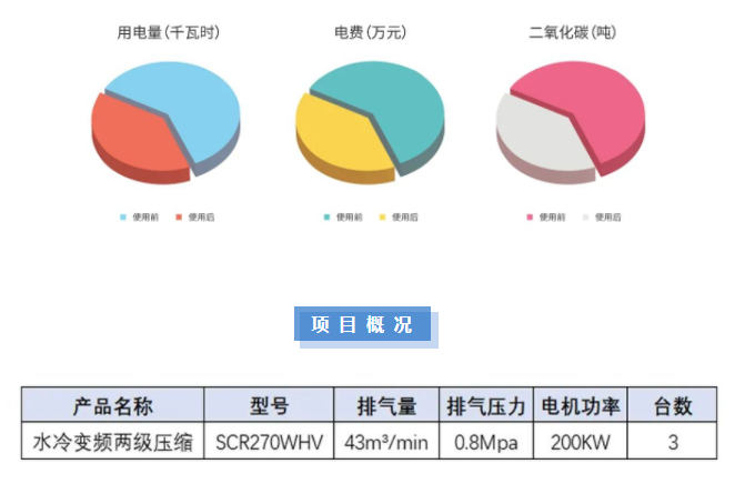 斯可络空压机