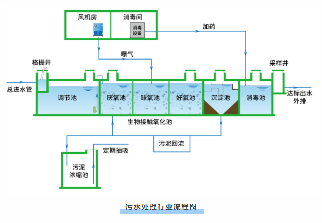 斯可络磁悬浮鼓风机